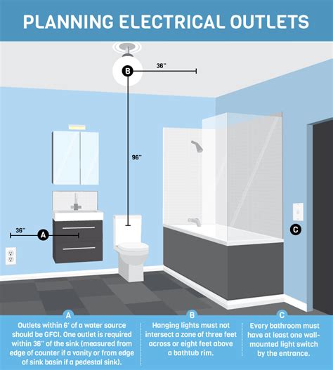 electrical box batbroom|electrical panel location in bathroom.